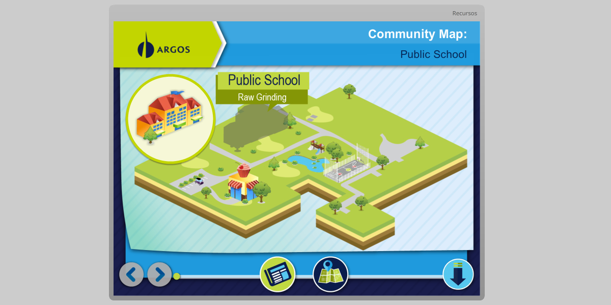 Argos – Building a Community